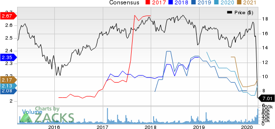 New Residential Investment Corp. Price and Consensus