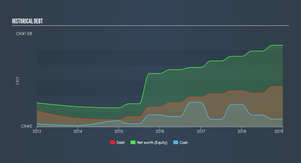 SEHK:1986 Historical Debt, July 30th 2019