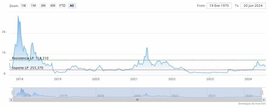 ¿En manos de quién está la recuperación de Bitcoin Cash?