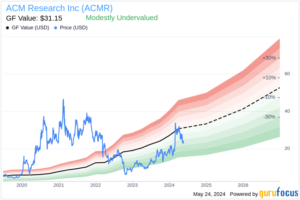 Insider Sale: Director Haiping Dun Sells 15,000 Shares of ACM Research Inc (ACMR)