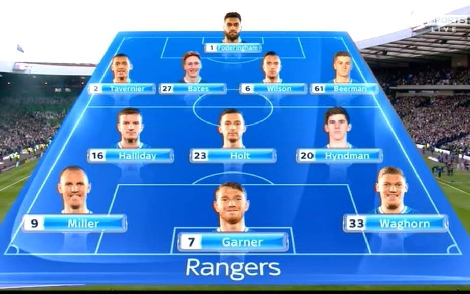 Rangers team - Credit: Sky Sports