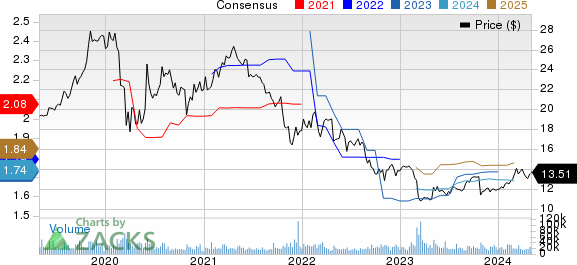 The Western Union Company Price and Consensus