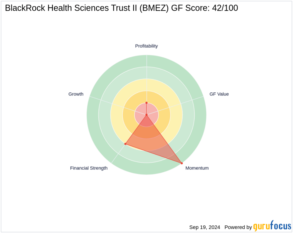 Saba Capital Management, L.P. Expands Stake in BlackRock Health Sciences Trust II