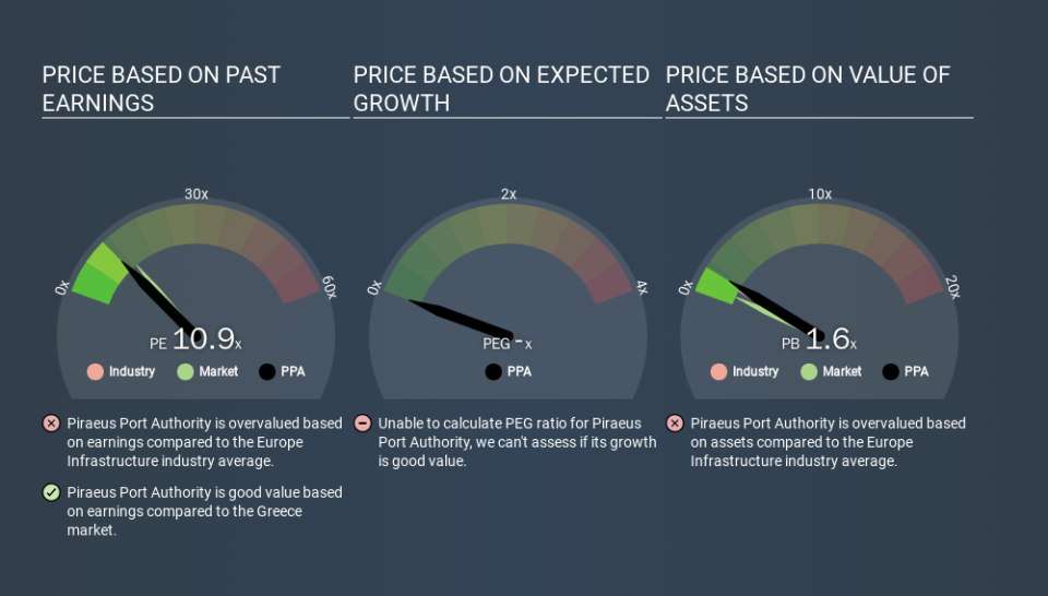 ATSE:PPA Price Estimation Relative to Market, March 14th 2020