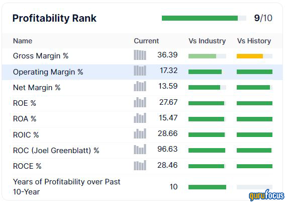 A.O. Smith: An Undervalued Dividend Aristocrat