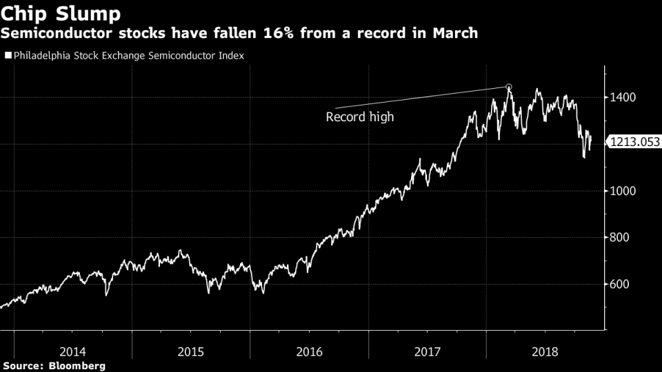 Chip Bull Run Teeters as Nvidia, Applied Add to Gloom