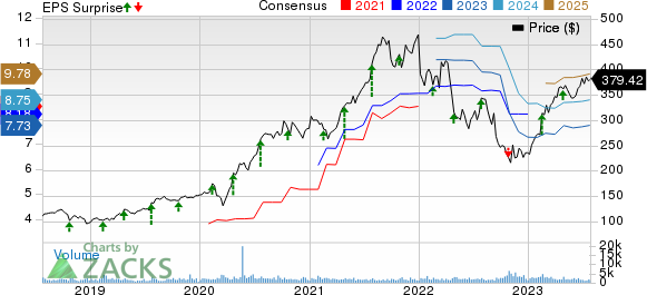 West Pharmaceutical Services, Inc. Price, Consensus and EPS Surprise