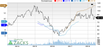 Top Ranked Growth Stocks to Buy for June 13th