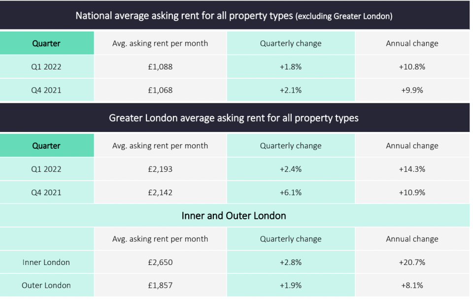 Image: Rightmove 