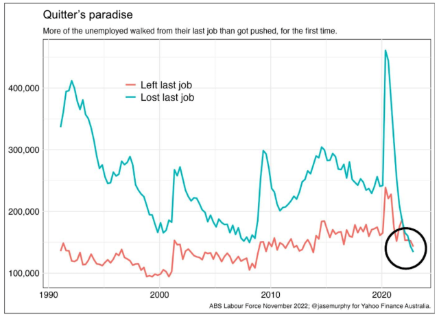 Workers Are 'Rage Quitting' Jobs in a Tightening Labor Market