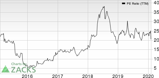 Enova International, Inc. PE Ratio (TTM)