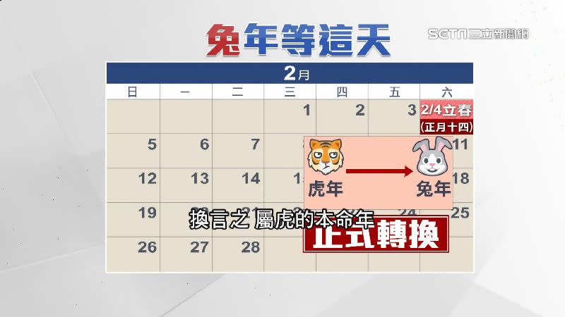 論節氣，農民曆上的「立春」這天才正式轉換成兔年。