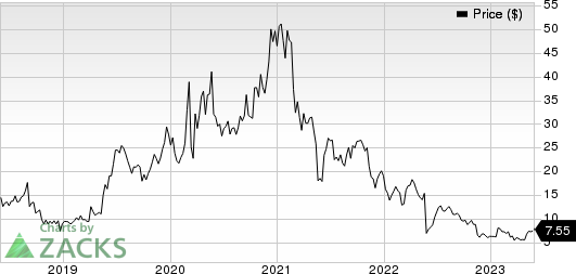 Iovance Biotherapeutics, Inc. Price