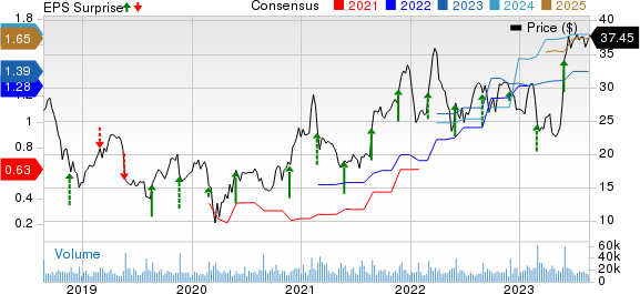 Pure Storage, Inc. Price, Consensus and EPS Surprise