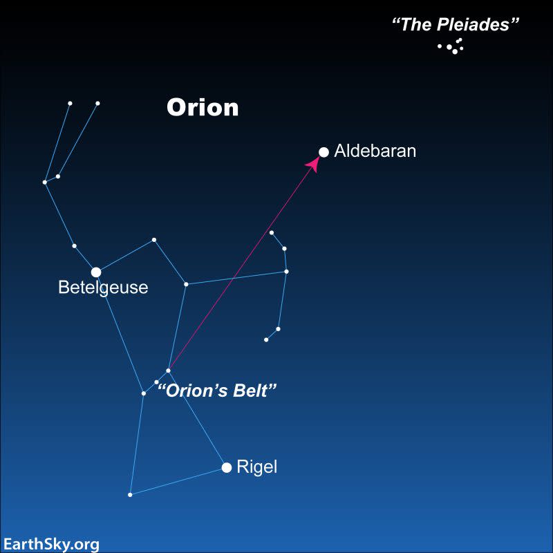 This graphic helps those viewing the night sky locate the Pleiades.