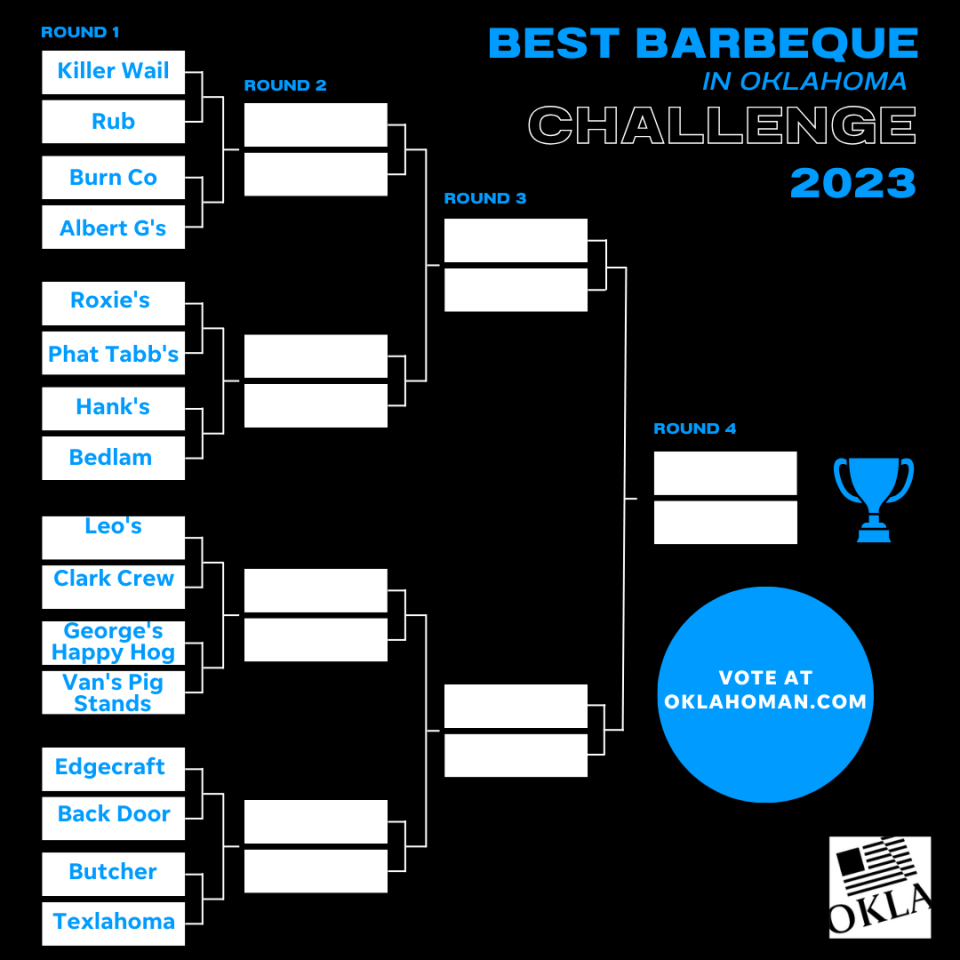 Who has the best barbecue in OKC? Here are the matchups for the Sweet Sixteen round of the BBQ bracket.