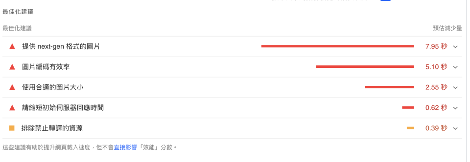 但是還是可以參考下方建議的去執行SEO優化