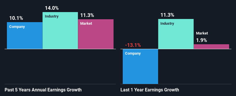 past-earnings-growth