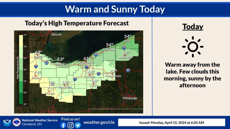 The National Weather Service says northern Ohio will enjoy above average temperatures before things cool off to end the work week.