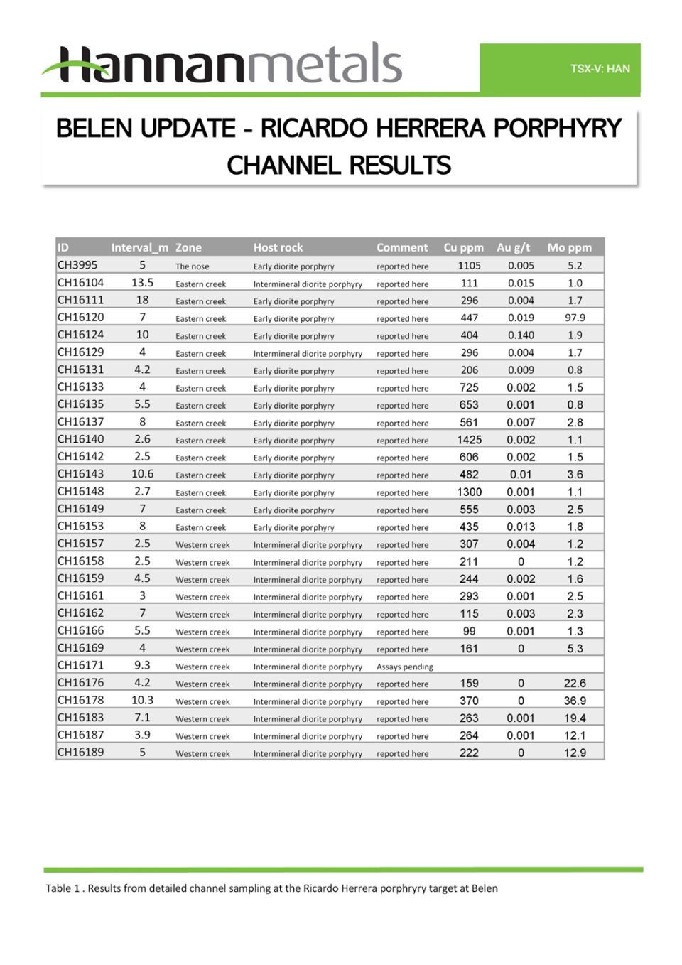 Hannan Metals Ltd., Monday, October 10, 2022, Press release picture