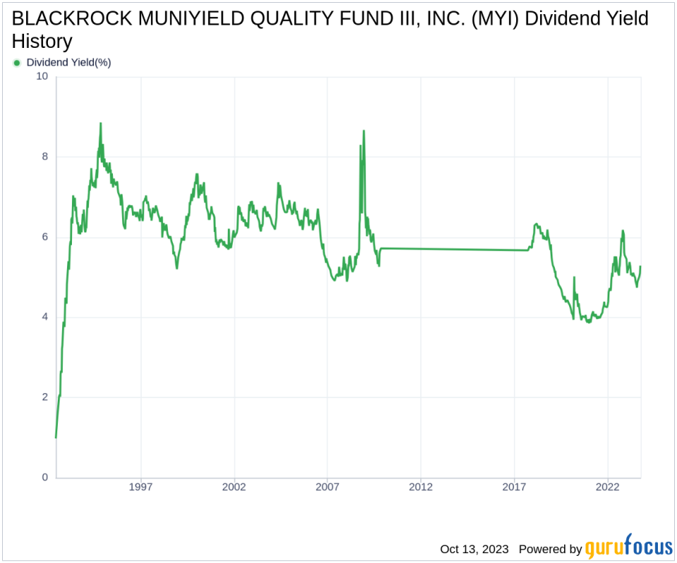 BLACKROCK MUNIYIELD QUALITY FUND III, INC.'s Dividend Analysis