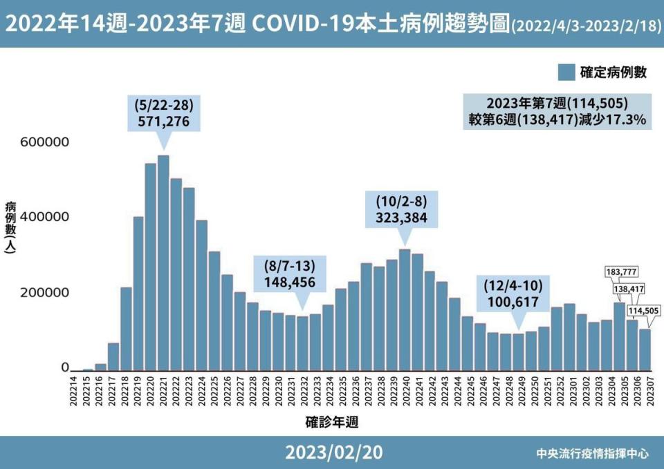 指揮中心說明最新疫情與相關措施。（指揮中心提供）