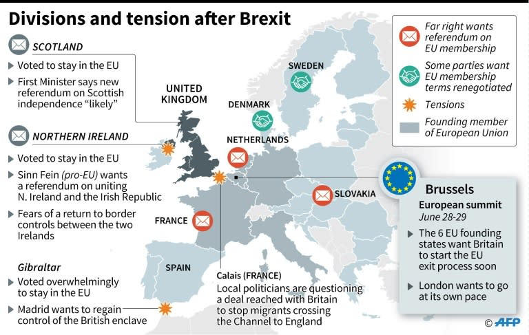 Divisions and tension after Brexit