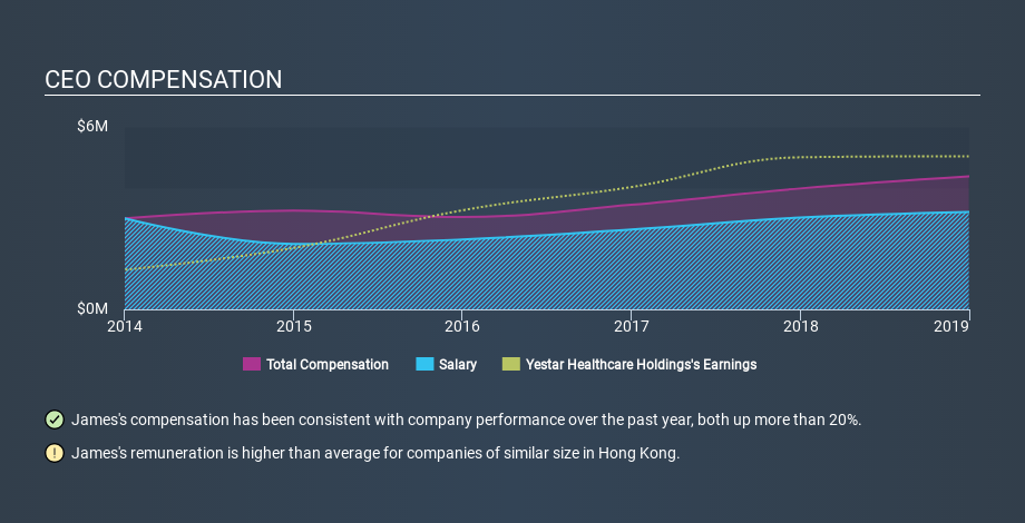 SEHK:2393 CEO Compensation March 27th 2020