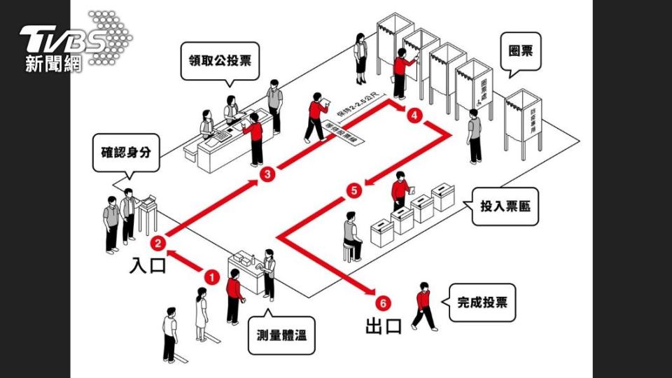 四大公投投票流程圖。（圖：中選會提供）