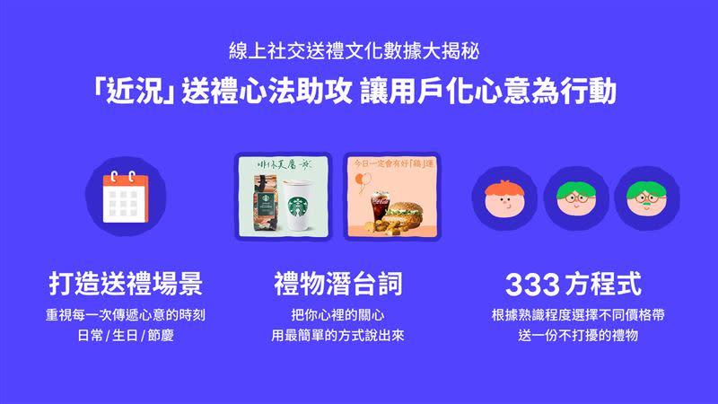 LINE禮物「近況」送禮心法助攻，讓用戶化心意為行動。（圖／LINE台灣提供）