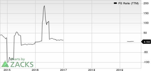 National Steel Company PE Ratio (TTM)