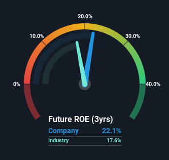 roe