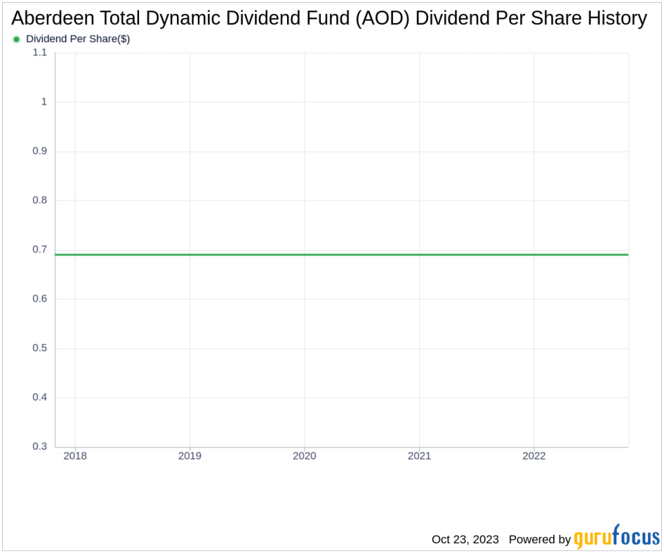 Aberdeen Total Dynamic Dividend Fund's Dividend Analysis