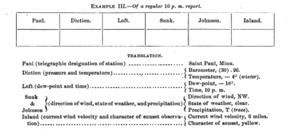 (NOAA Google Books) Example of weather code