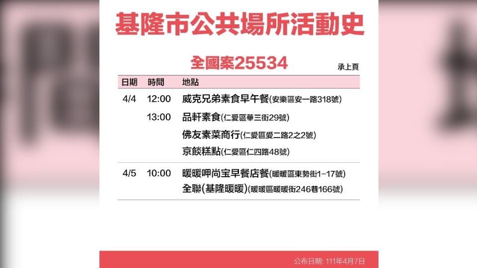 基隆市公共場所活動史-25534。2（圖／基隆市政府）