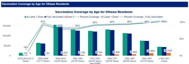 Ottawa Public Health