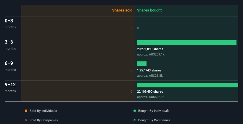 insider-trading-volume