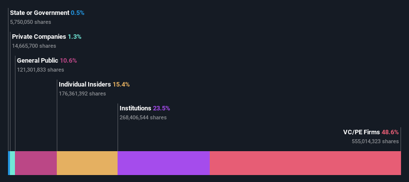 ownership-breakdown