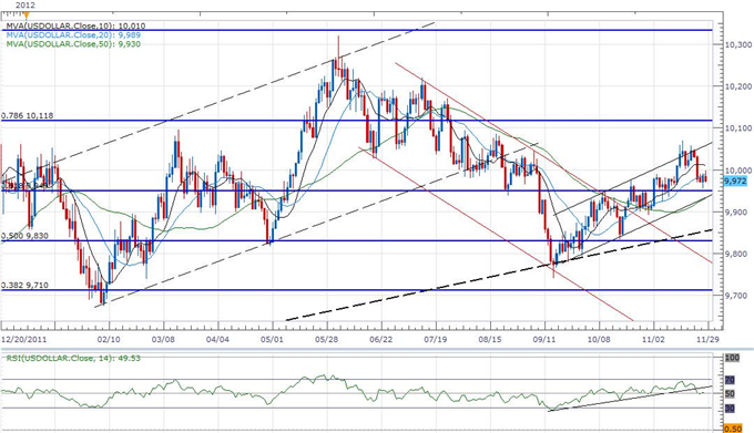 Forex_USD_Threatens_Bullish_Trend-_JPY_Outlook_Hinges_On_Election_body_ScreenShot081.png, Forex: USD Threatens Bullish Trend- JPY Outlook Hinges On Election