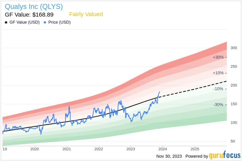 Insider Sell Alert: CFO Joo Kim Sells Shares of Qualys Inc (QLYS)