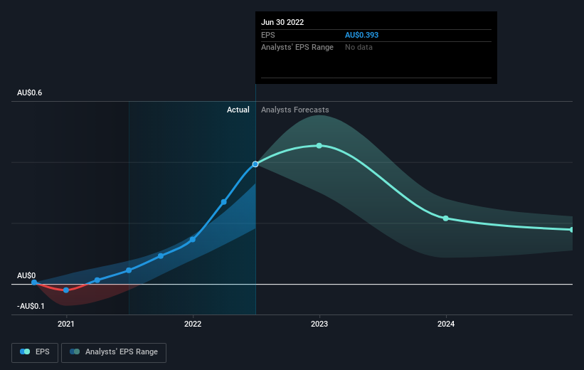 earnings-per-share-growth