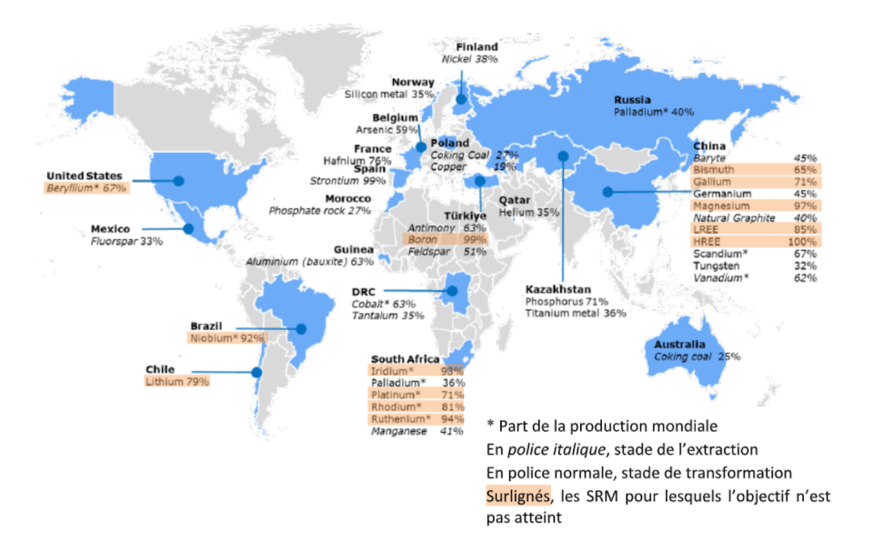 Principaux fournisseurs de l’UE en matériaux critiques. Commission européenne, 2023, Fourni par l'auteur