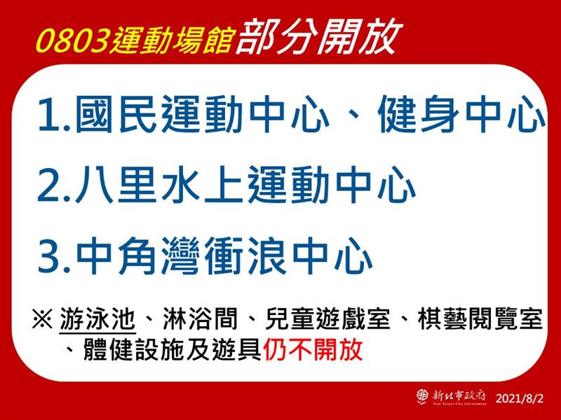 0802 侯友宜主持新北防疫記者會圖表（圖／新北市府提供）