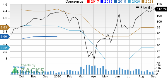 Amphenol Corporation Price and Consensus