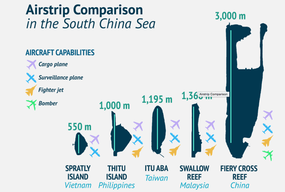 csis south china sea