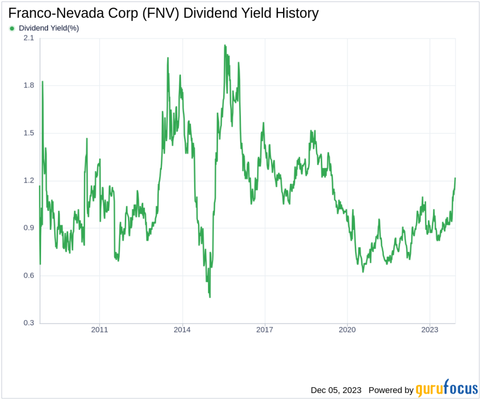 Franco-Nevada Corp's Dividend Analysis