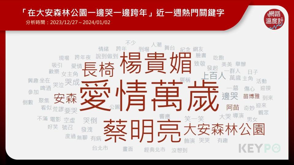 「在大安森林公園一邊哭一邊跨年」近一週熱門關鍵字