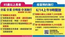 疫苗懶人包！85歲以上長者需注意「5步驟5副作用」3類人避免接種