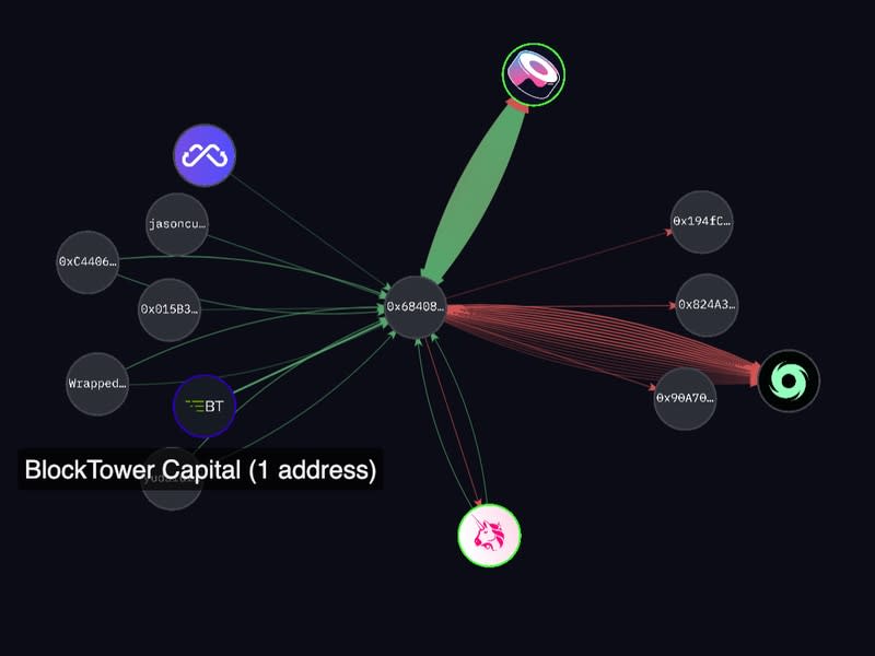 The Dexible exploiter traded the stolen funds for ETH using SushiSwap, then transferred the funds to TornadoCash. (Arkham Intelligence)