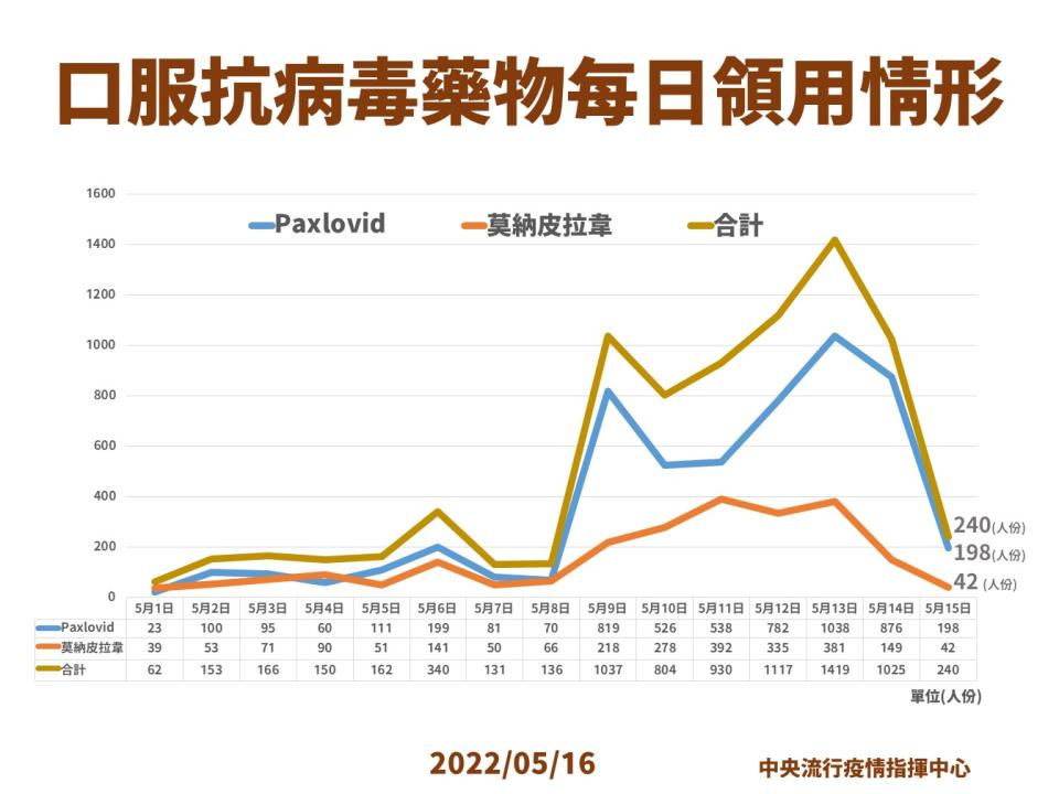 指揮中心提供